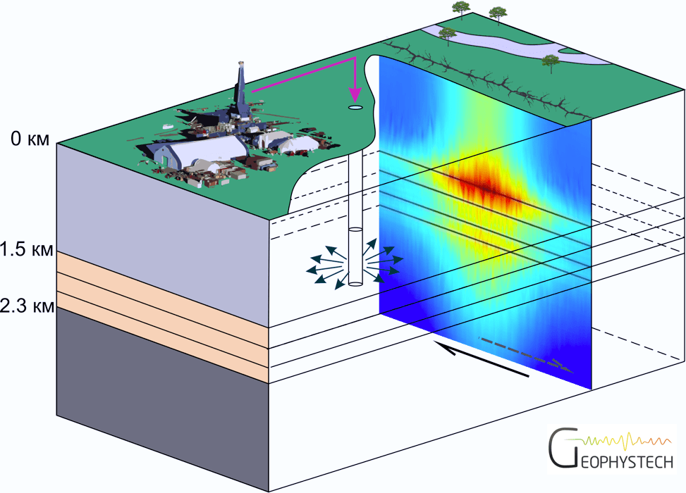 Консультационные услуги