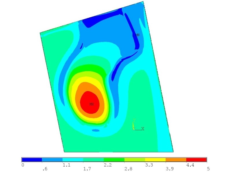 Модельное распределение интенсивности напряжения в горизонтальной плоскости на уровне продуктивного горизонта