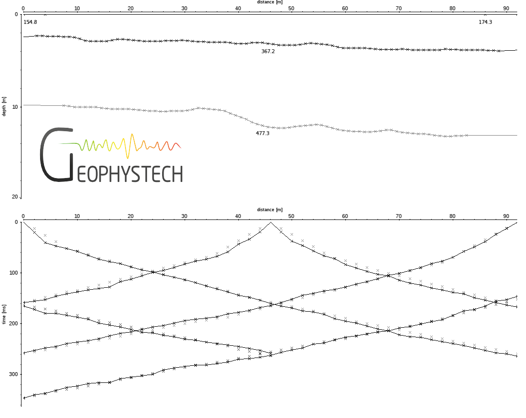 Скоростной разрез и годограф, полученные после обработки данных