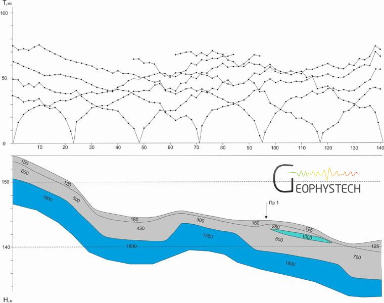 Скоростной разрез на оползневом участке