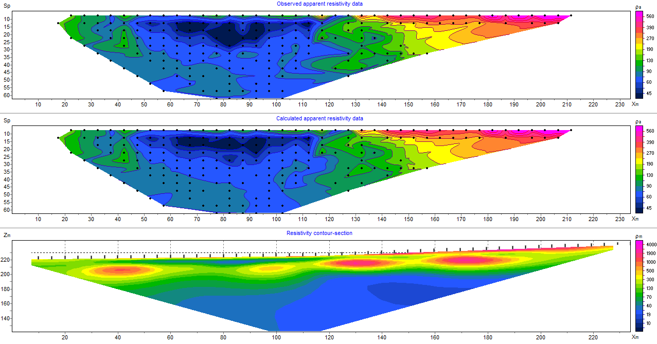 Пример 2D разрезов удельного сопротивления по данным электроразведочных работ в режиме электротомографии