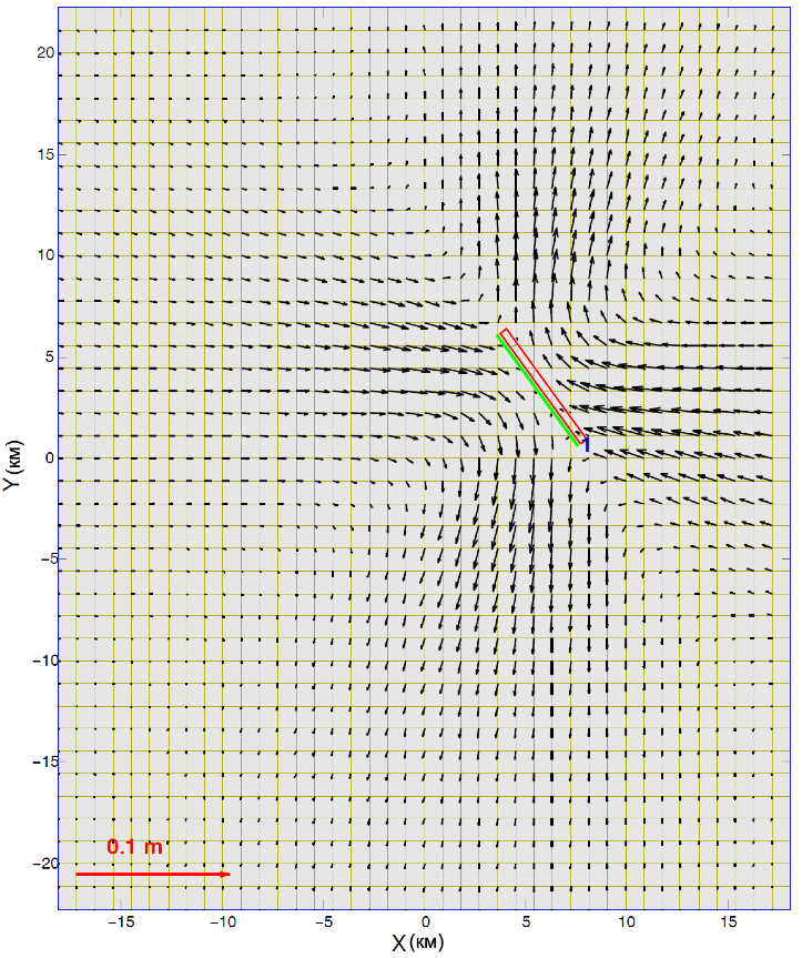 Горизонтальные косейсмические смещения земной поверхности. Прямоугольником показана проекция модельной плоскости сейсморазрыва на земной поверхности