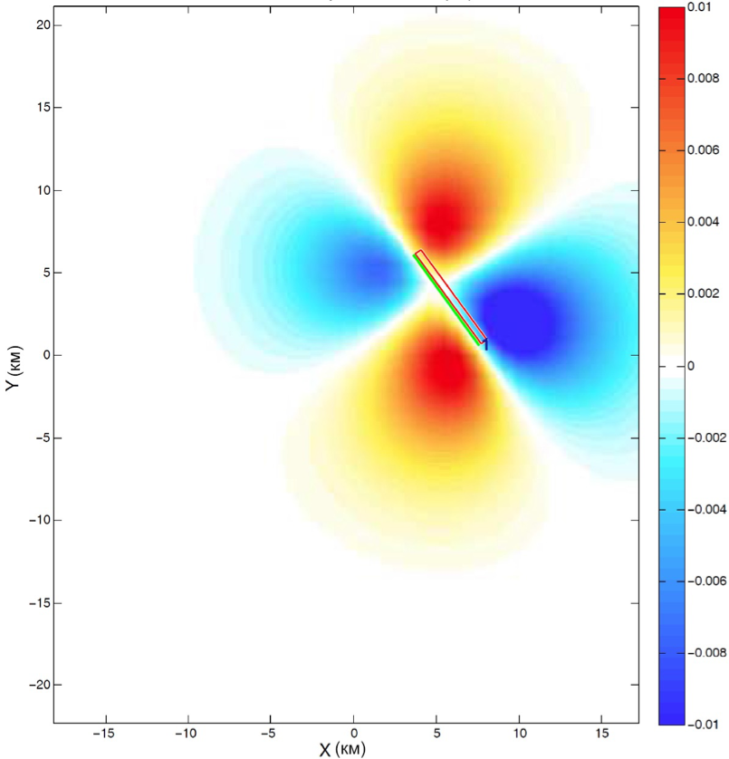 Вертикальные косейсмические смещения земной поверхности. Прямоугольником показана проекция модельной плоскости сейсморазрыва на земной поверхности